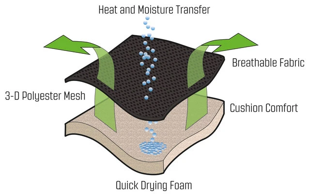 Fauteuil De Relaxation Outwell Acadia 5 Fauteuil De Relaxation Outwell Acadia – Image 3
