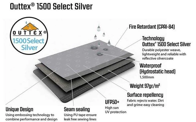 Outwell Event Lounge L Paroi Latérale 2 Pièces Toit De Protection 6 Outwell Event Lounge L Paroi Latérale 2 Pièces Toit De Protection – Image 4