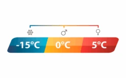 Sac De Couchage Outwell Camper R -Outwell Magasin 774194 5144846