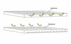 Outwell Dreamboat Single Self-Inflating Couch Mat 200 X 77 Cm 8 Outwell Dreamboat Single Self-Inflating Couch Mat 200 X 77 Cm -Outwell Magasin 780203 5165558