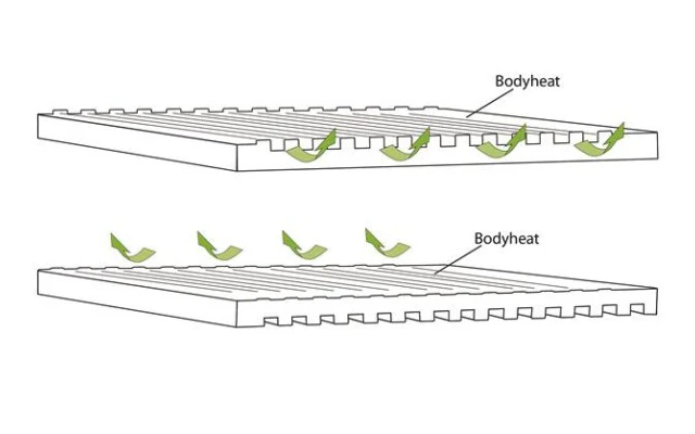 Outwell Dreamboat Single Self-Inflating Couch Mat 200 X 77 Cm 5 Outwell Dreamboat Single Self-Inflating Couch Mat 200 X 77 Cm – Image 3