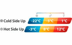 Outwell Contour Lux Double -Outwell Magasin 797939 5233469